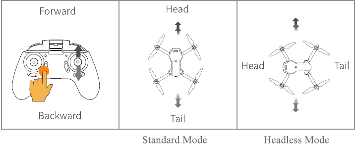 VLIEGBEDIENINGSGIDS - Headless-modus