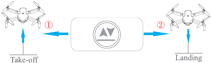 VLIEGBEDIENINGSGIDS - One-key opstijgen/landen