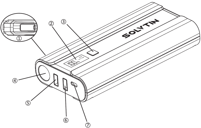 Productconfiguraties - Deel 1