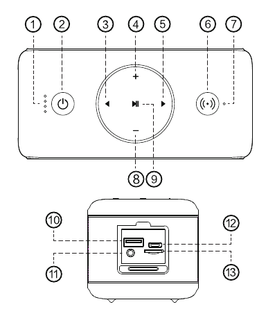 Knopconfiguratie