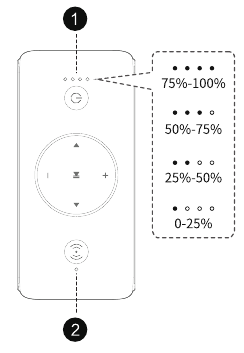 Led-indicator