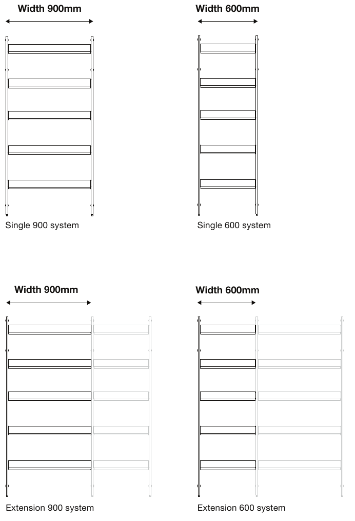 Configuraties