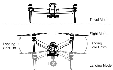 Verschillende vormen van drone tijdens verschillende vluchtmodi