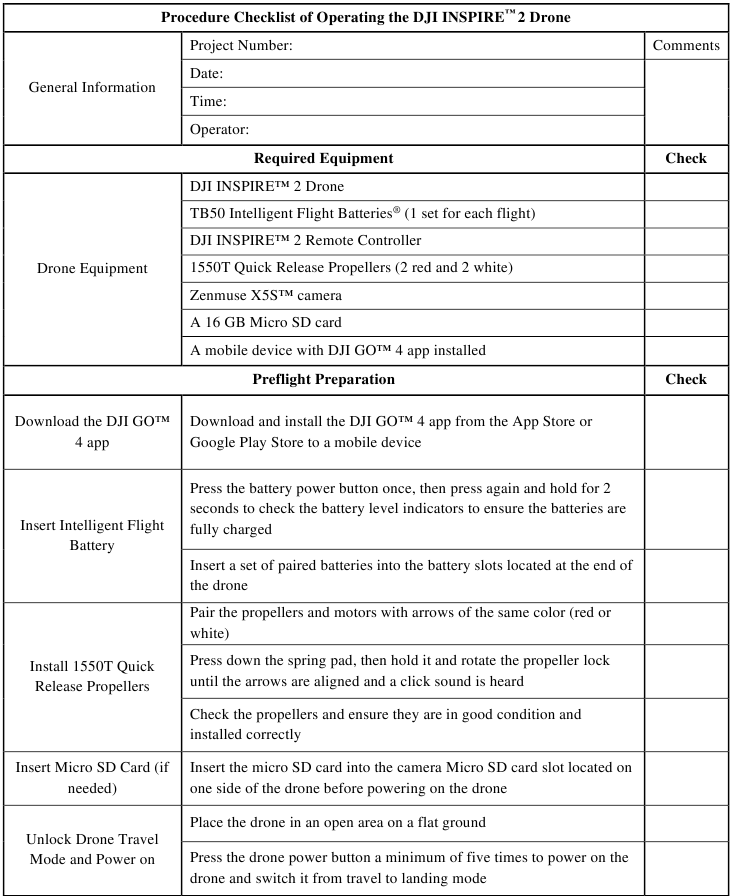 Procedurechecklist van bediening - Deel 1