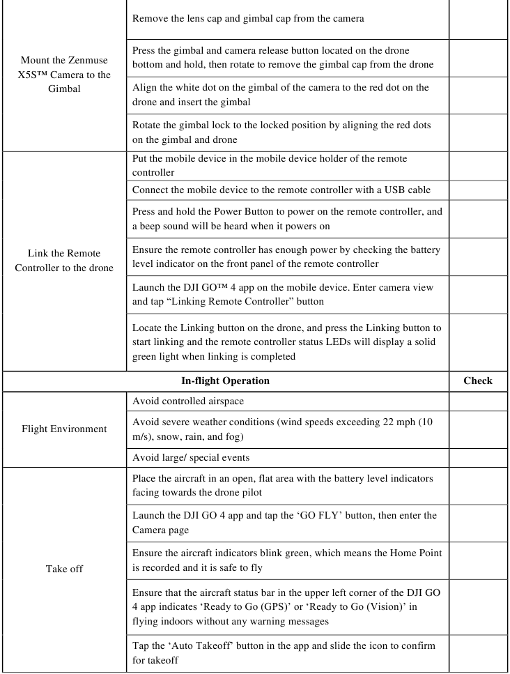 Procedurechecklist van bediening - Deel 2