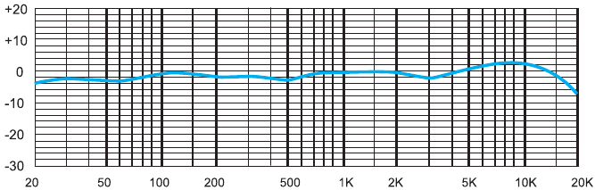Frequentiegrafiek