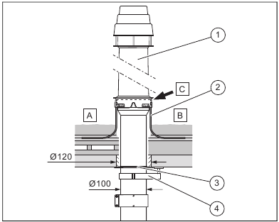 Installatie - Dakdoorvoer met plat dak installeren