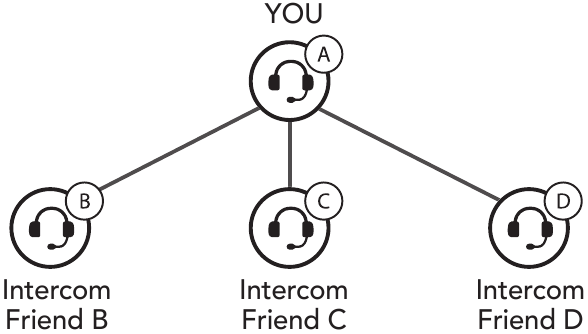 Intercomkoppeling