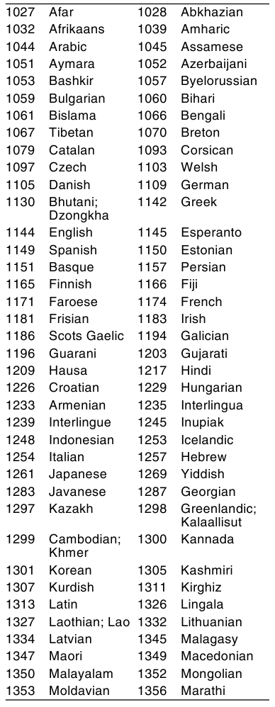 Taalcode - Tabel 1