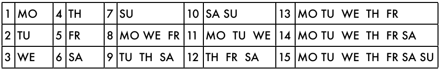 De eenheid programmeren - Stap 4