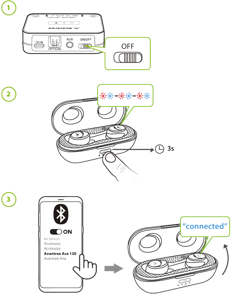 Gebruik met telefoon