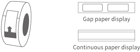 Labelpapierdisplay