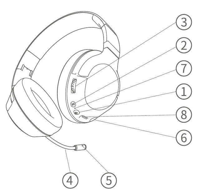 Schema - Deel 1