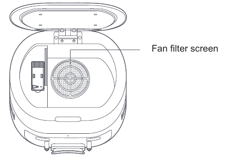 Het filter van de ventilator reinigen