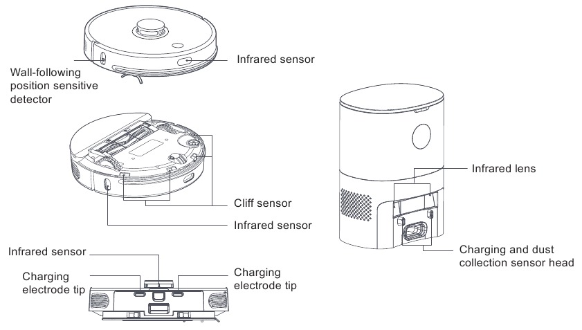 De sensor reinigen