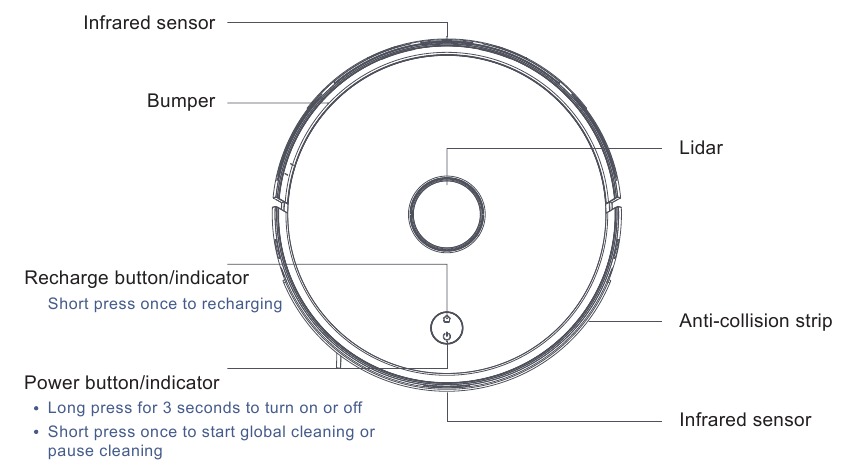 PRODUCTINTRODUCTIE - Deel 1