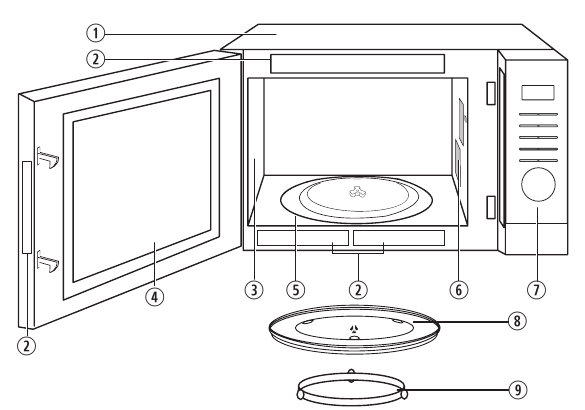 Onderhoud en reiniging van uw magnetron