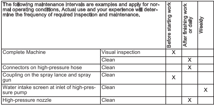 Inspectie- en onderhoudsschema