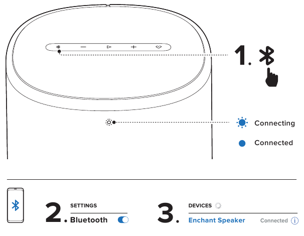 BLUETOOTH-KOPPELING