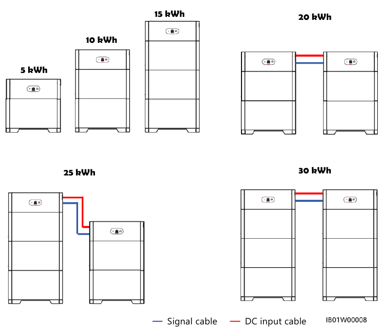 Beschrijving batterijcapaciteit
