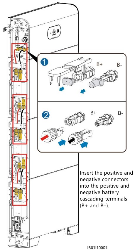 Interne DC-aansluitingen installeren