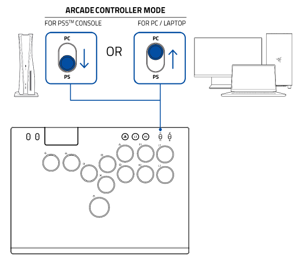 DE ARCADECONTROLLER AANSLUITEN - Stap 1