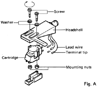 DE CARTRIDGE BEVESTIGEN