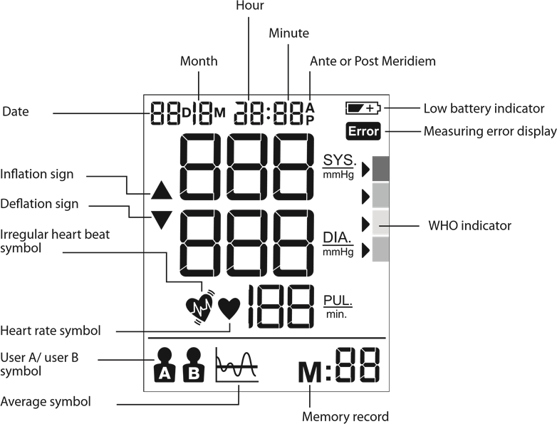 Display