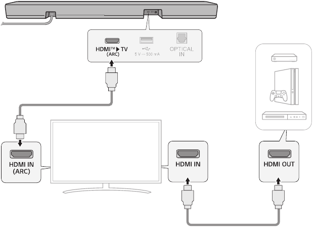 Een extern apparaat aansluiten via HDMI