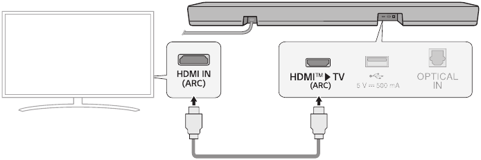 Aansluiten op de tv - Een HDMI-kabel gebruiken