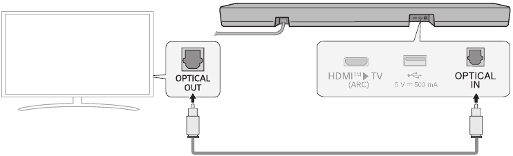 Aansluiten op de tv - Een optische kabel gebruiken