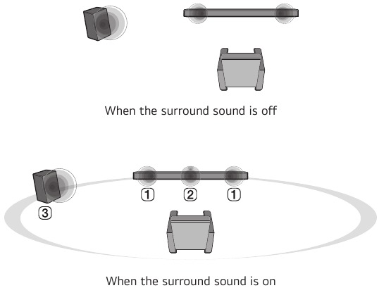 Surround sound instellen