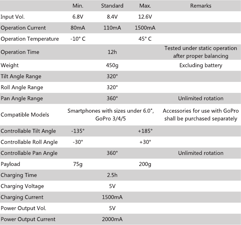 Productspecificaties