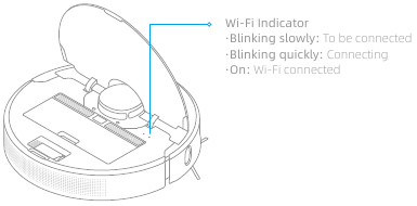 Wi-Fi resetten
