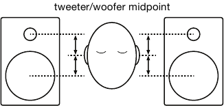Luidsprekerhoogte