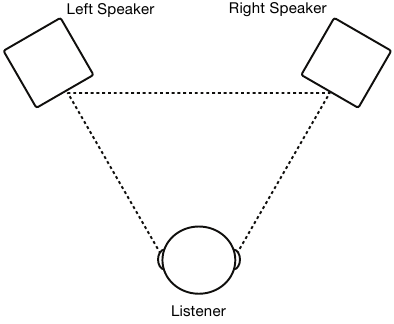 Luidsprekerplaatsing