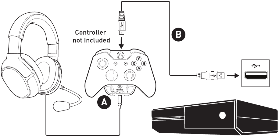 Xbox One-installatie - Stap 1