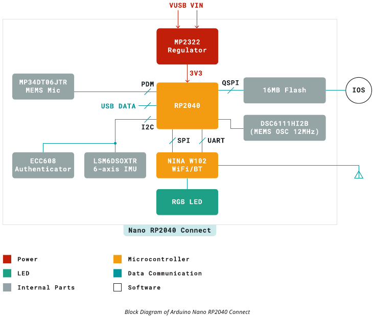 Functioneel overzicht - Deel 1 - Blokschema