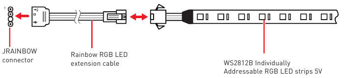 Aansluiting van adresseerbare RGB LED-strip