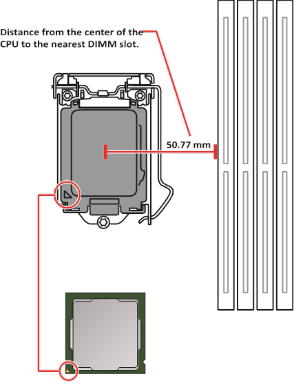 CPU-socket