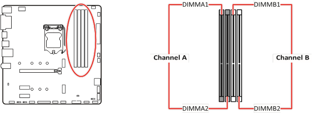 DIMM-slots