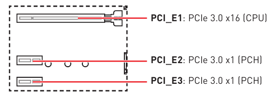 PCI_E1~3: PCIe-uitbreidingsslots
