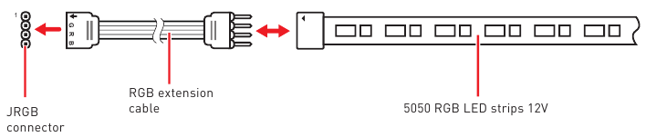 RGB LED-stripaansluiting