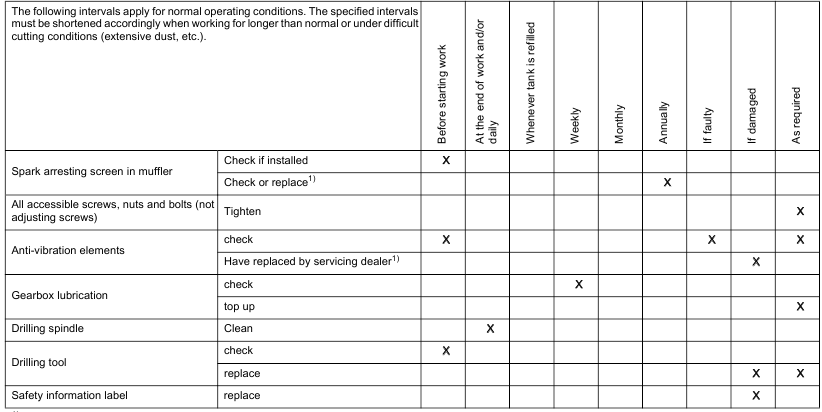 Onderhoud en verzorging - Deel 2