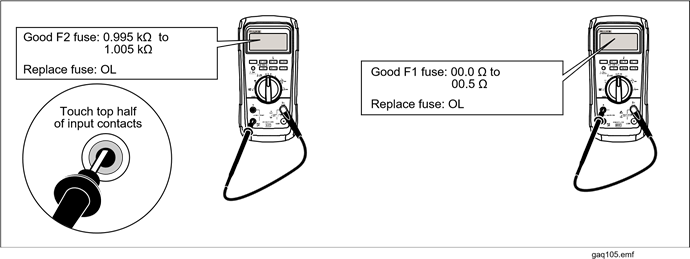 Stroomzekeringtest