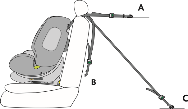 INSTALL - Lengte 76-105 cm, min. 15 maanden, max. 18 kg, voorwaarts gericht - Stap 1