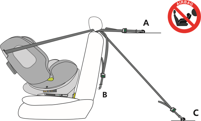 INSTALLATIE - Maat 40-105 cm, max. 18 kg, achterwaarts gericht - Stap 1