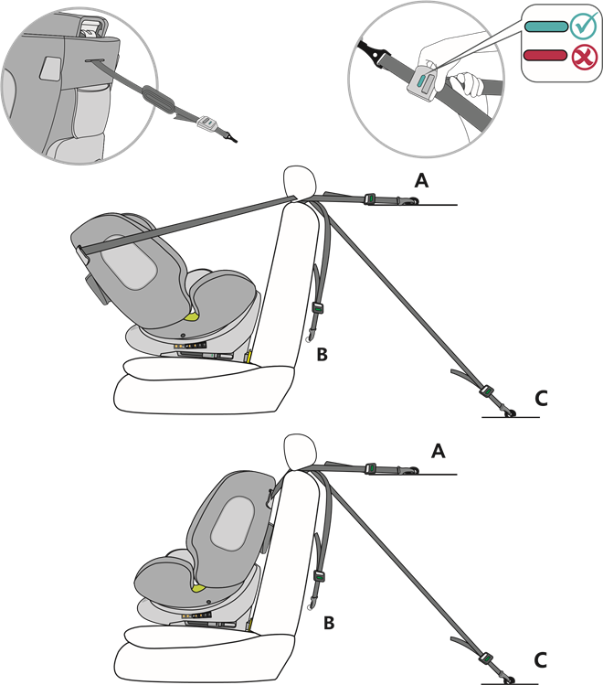 Top tether voor maatbereik 40-105 cm
