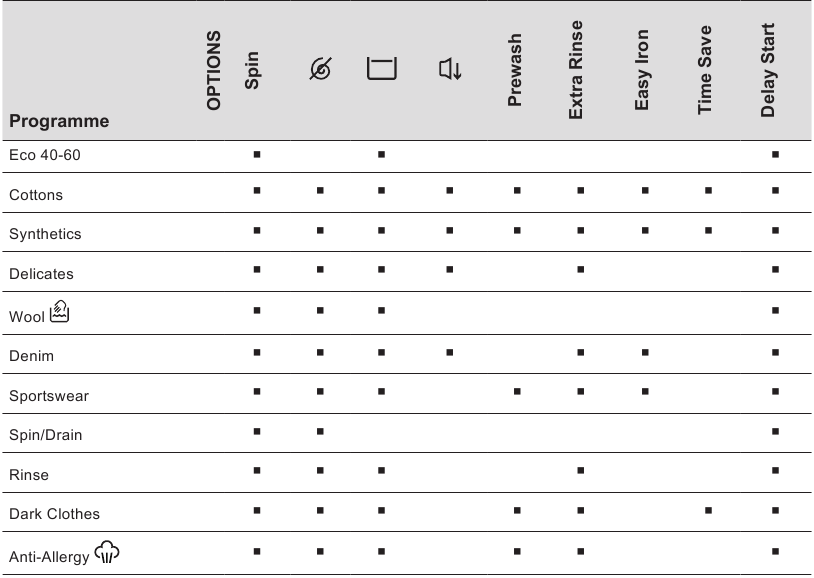 Tabel compatibiliteit programmaopties - Deel 1