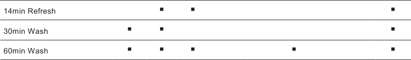 Tabel compatibiliteit programmaopties - Deel 2